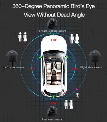 Σύστημα κάμερας Full-HD 360° για σεντάν με παρακολούθηση στάθμευσης σε πραγματικό χρόνο και γραμμή στάθμευσης