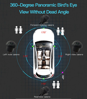 Σύστημα κάμερας αυτοκινήτου υψηλής ανάλυσης 360° για εγκαταστάτες αυτοκινήτων με οπτική επαφή και οθόνη σε πραγματικό χρόνο
